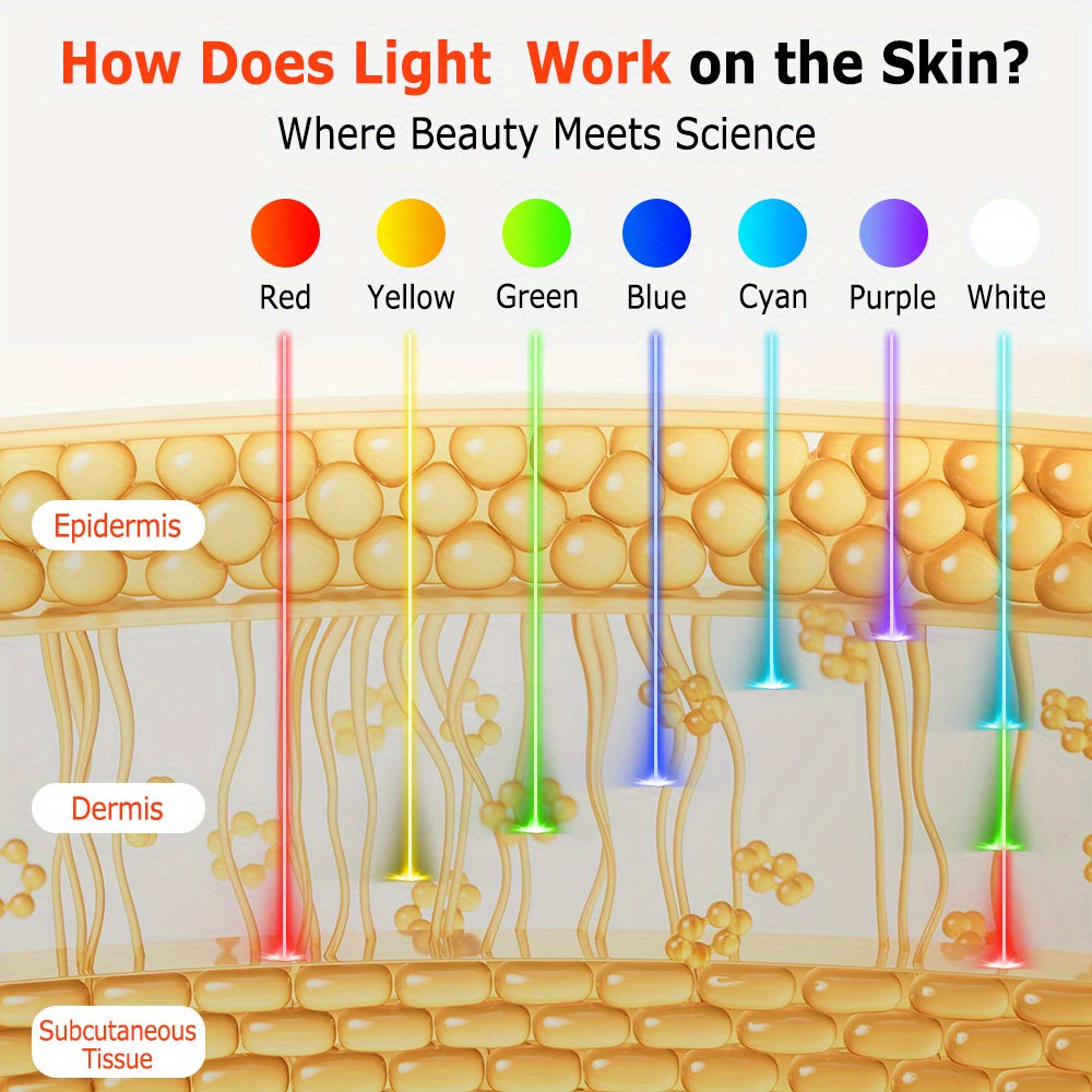 FDA Cleared 7-Color LED Light Therapy Face Mask - Anti-Aging & Acne Treatment